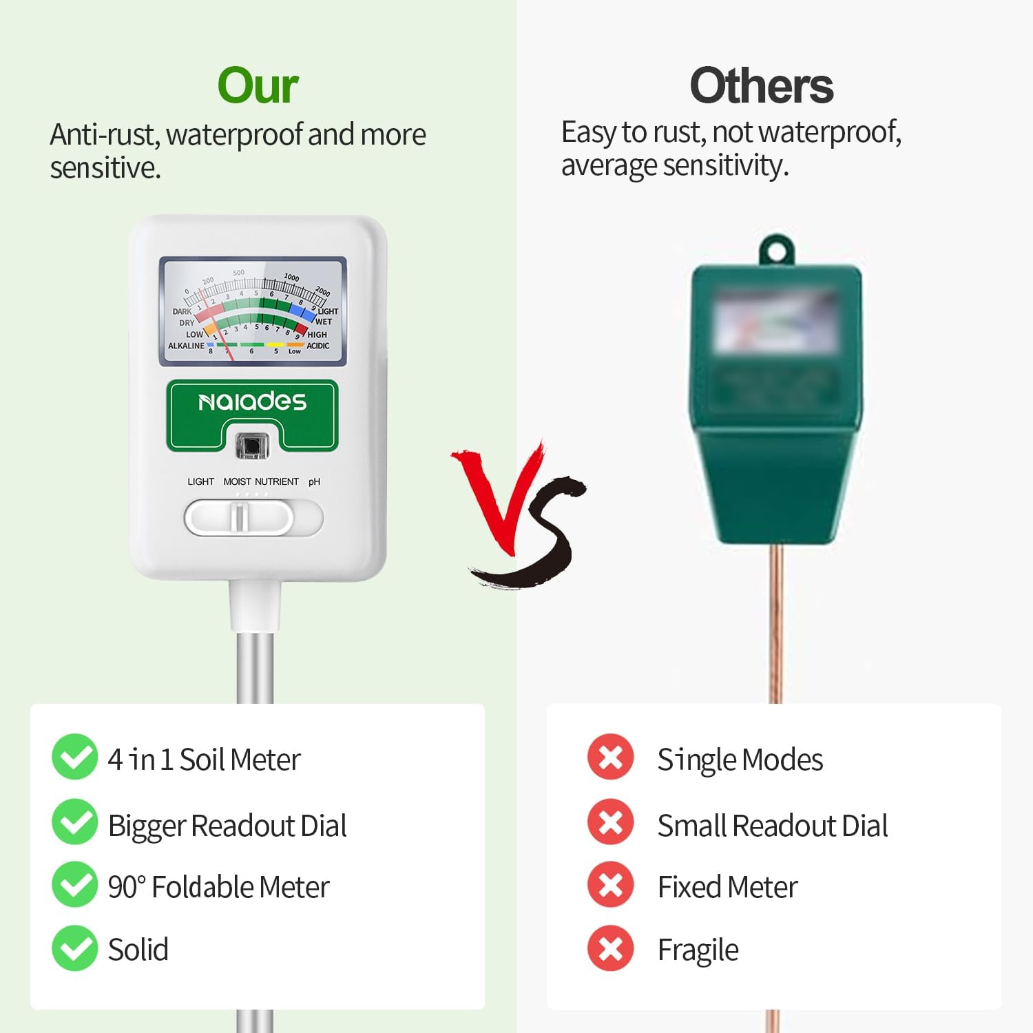 Soil Moisture Meter for Plants - Moisture Meter Plant reseña y precio